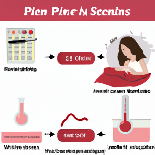 II. The Science Behind Getting Periods During Pregnancy