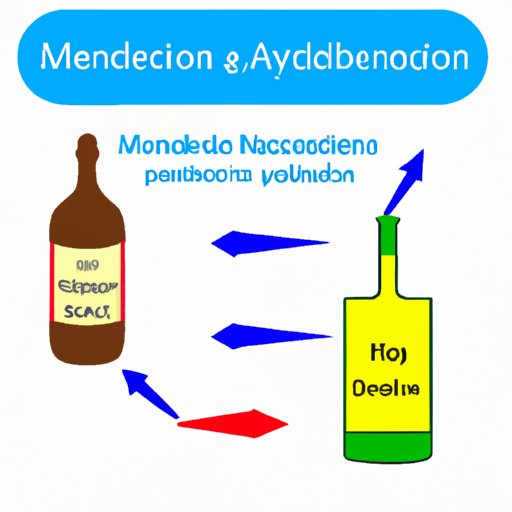 VIII. Alcohol and Methylprednisolone: How to Make an Informed Decision