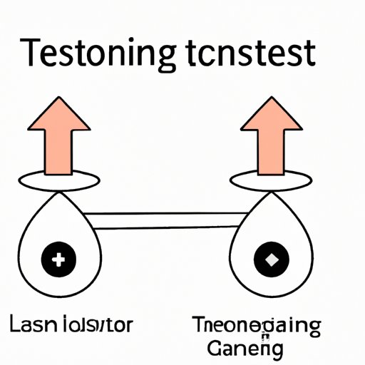 III. Testosterone Levels and Weight Gain: Understanding the Link