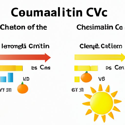 An Analysis of How Vitamin C Can Shorten the Duration of Cold Symptoms