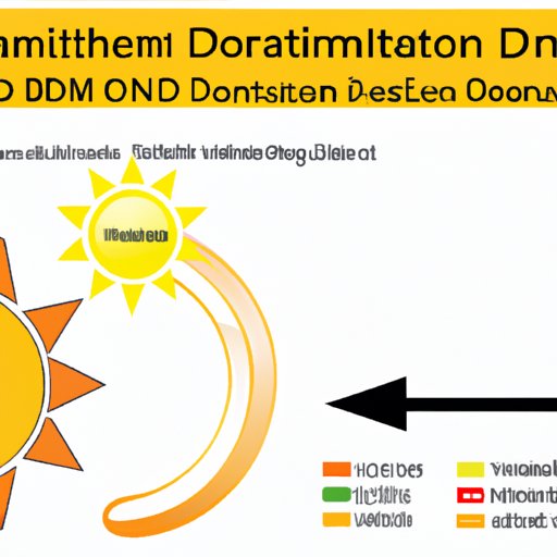 II. The Link Between Vitamin D and Testosterone: A Comprehensive Study