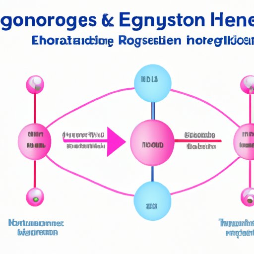  The Role of Hormones in Ovulation: Understanding the Interplay Between Estrogen and Progesterone 