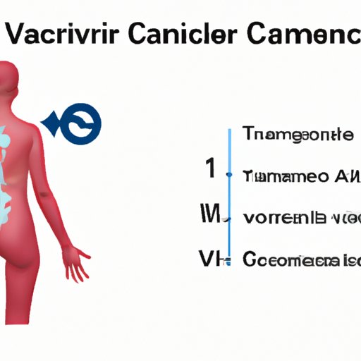 V. Advanced Symptoms of Cervical Cancer