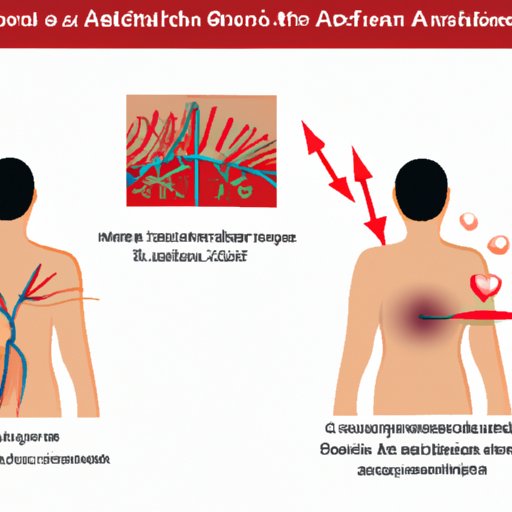III. Signs and symptoms of blocked arteries