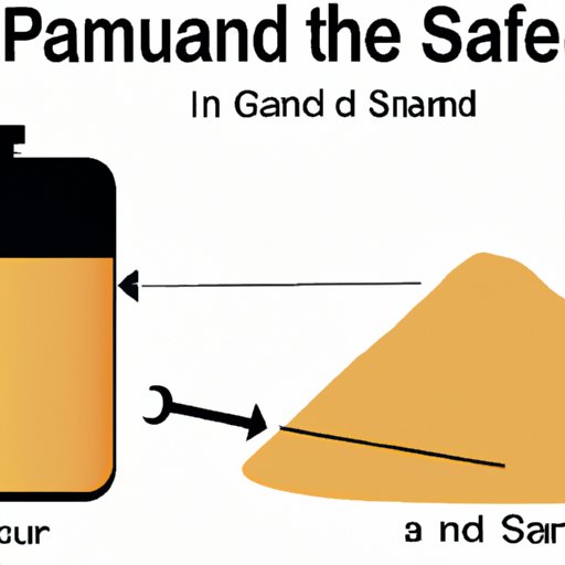 The Physics Behind Determining the Weight of Sand per Gallon