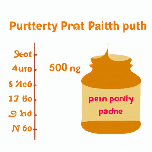 How Much Peanut Butter Per Day is Best for Weight Gain