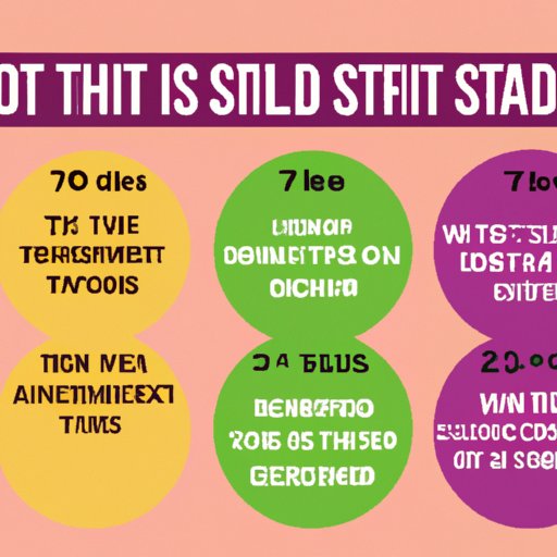 Breaking Down the Different Types of STDs and How Often You Should Get Screened for Each One