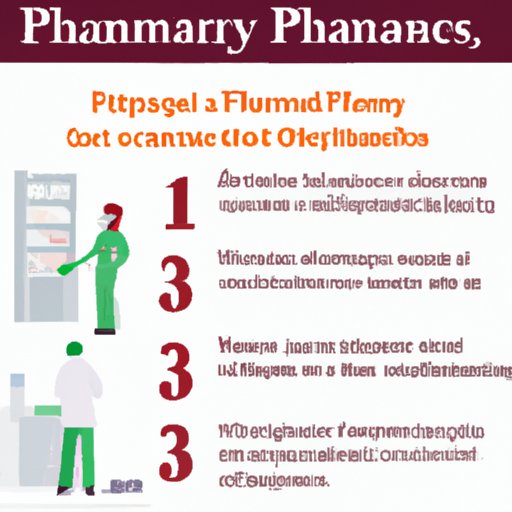 II. 5 Steps to Becoming a Pharmacy Technician