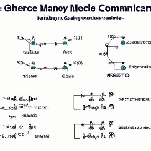 Simplify Complex Chemistry Equations: Moles to Grams Made Easy