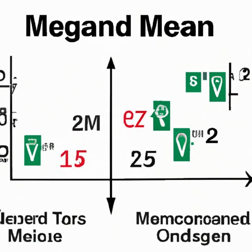 From Mean to Median: Understanding Math Averages