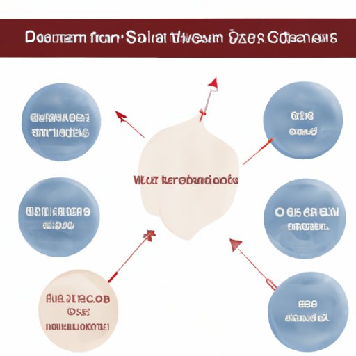 Section 2: The Ultimate Guide to Removing Stubborn Dried Blood Stains from Clothes