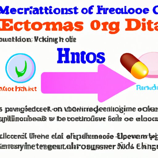 III. Diet and Exercise Strategies for Weight Loss on Metformin PCOS