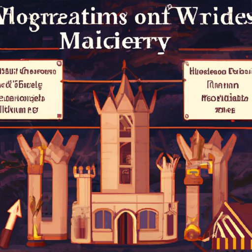VI. The Business of Wizardry: Maximizing Profits in Hogwarts Legacy
