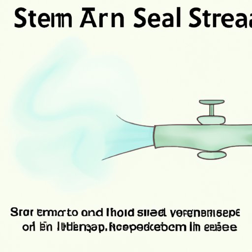 III. Steam therapy: 