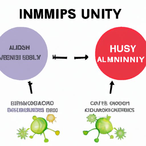 Understanding the Link Between Herpes and Autoimmunity: A Review of Recent Studies