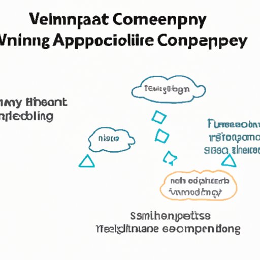 VI. Cognitive Apprenticeship Theory: Enhancing Social Learning in the Workplace