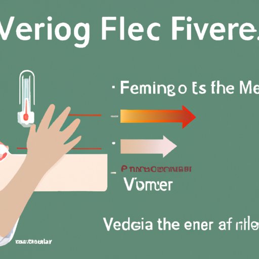 VII. Fever Symptoms 101: Understanding the Basics for Effective Treatment