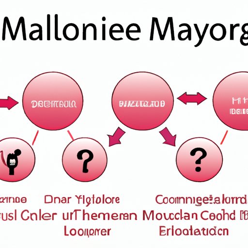 Understanding the Basics of Multiple Myeloma