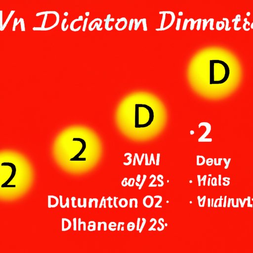 III. Understanding the optimal dosage of Vitamin D3 for optimal health