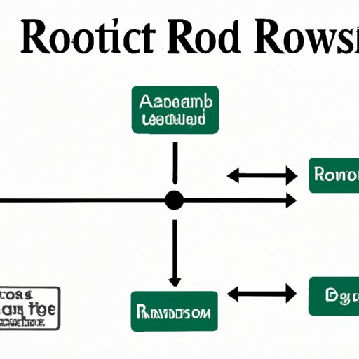  Root Cause Analysis Made Simple: Step by Step Guide 