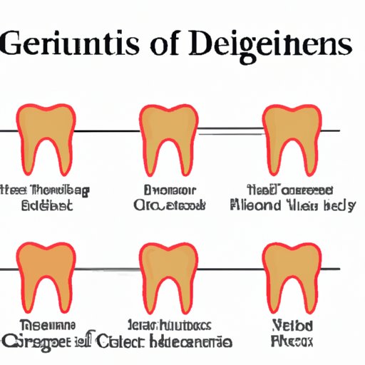 From Gingivitis to Periodontitis: A Look at the Stages of Gum Disease and How Treatment Can Help
