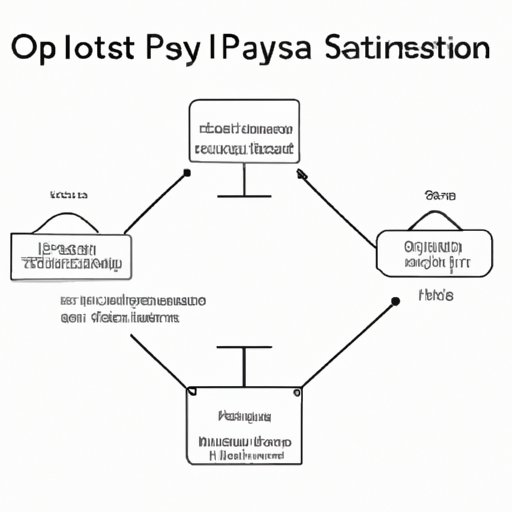 The Role of the OSI Physical Layer in Data Communication