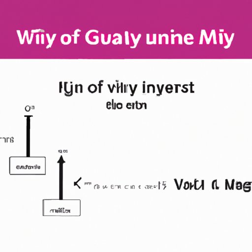 IV. From Mass to Gravity: The Definition and Calculation of Weight