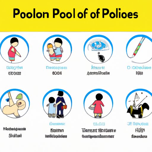 Understanding the Symptoms of Polio: A Guide for Patients and Caregivers