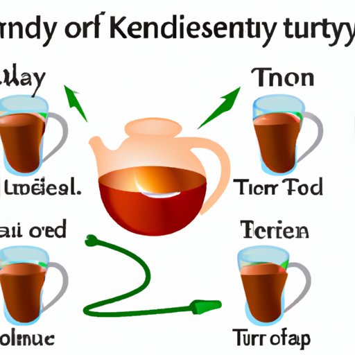 IV. How tea can replace unhealthy drinks for kidney disease sufferers