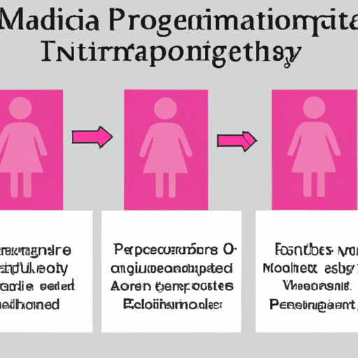 Potential Psychological and Emotional Impacts of Getting a Mammogram at Different Ages