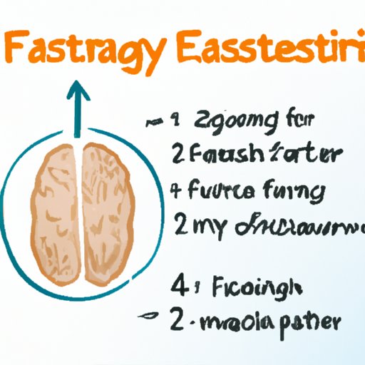 III. How Fasting Before Surgery Affects the Body and Brain