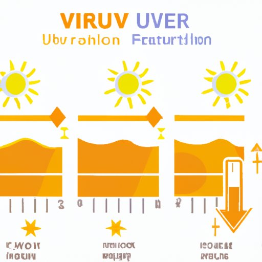 Can You Get Tan With A UV Index Of 5 The Cognitive Orbit